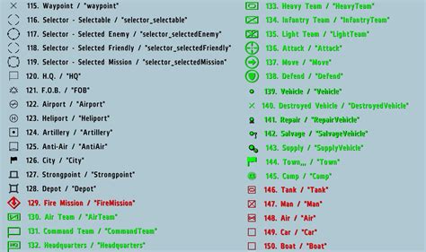 Adding custom markers the easy way | Open DayZ Community