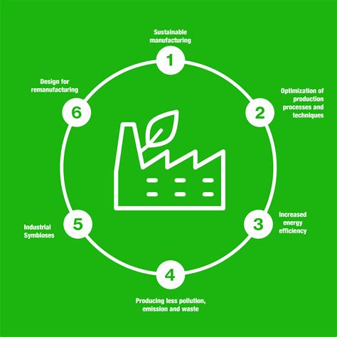 Manufacturing – Sustainability Guide