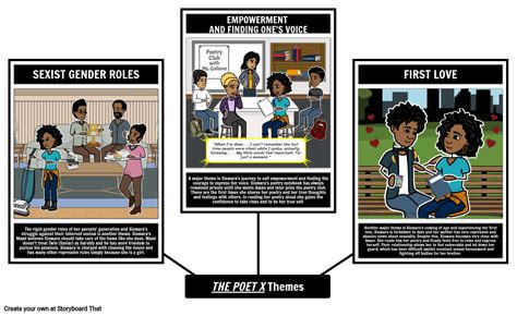 The Poet X Themes Storyboard por cs-examples