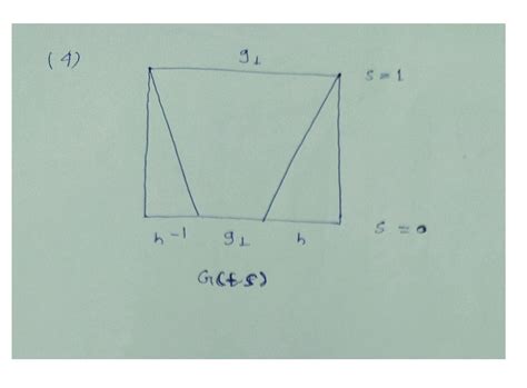 Algebraic Topology – Commutativity of Fundamental Groups – Math Solves Everything