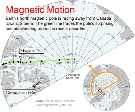 Magnetic Pole Shift Extinction Events Confirmed - What You Need To Know! - In5D