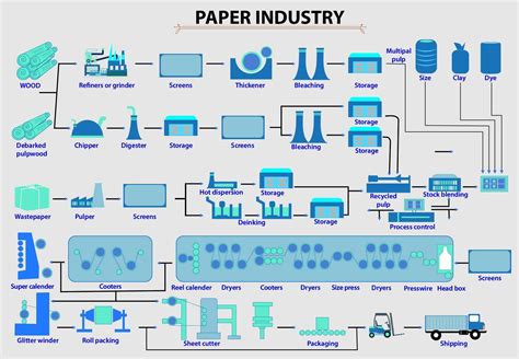 Car Manufacturing Process Flow Chart Pdf - Flowchart Examples