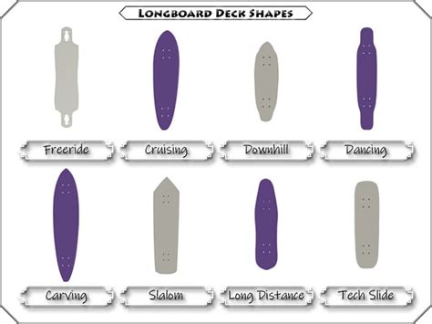 Longboard vs. Skateboard: Which is Better for You? - Longboarding Guide