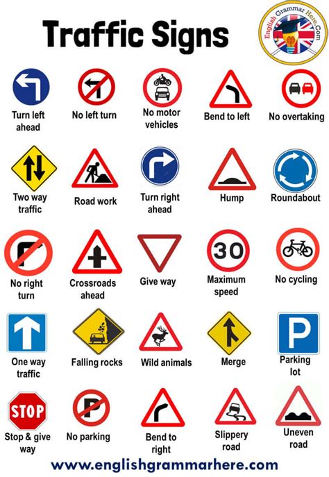 Traffic Symbol Signs and Road Symbols - English Grammar Here