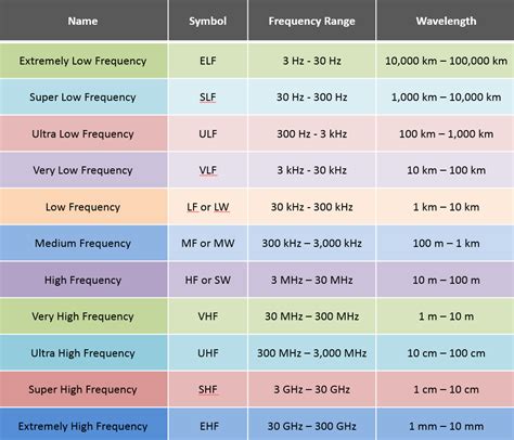 EMF Safety Meter