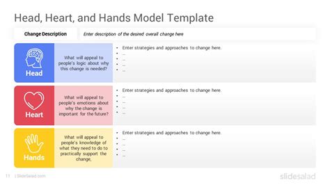 Head Heart and Hands Model PowerPoint Template - SlideSalad