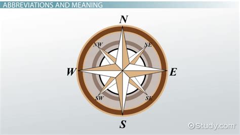 Cardinal & Intermediate Directions | Definition & Importance - Lesson | Study.com