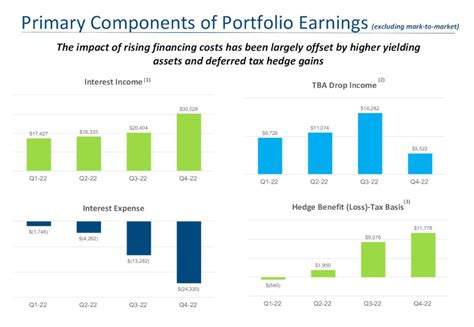 Dynex: A Lean, Mean, Stock Issuing Machine (NYSE:DX) | Seeking Alpha