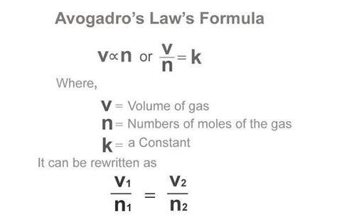 Avogadro's Law Grade 10 Science... - Science that Works | Facebook