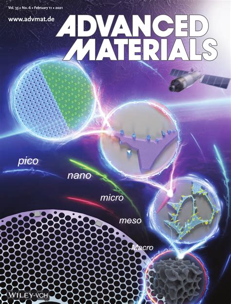 Titanium Matrix Composites: Multiscale Architecture and Superior High‐Temperature Performance of ...