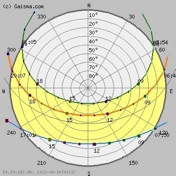 17 Best images about Sun Path - Diagram on Pinterest | Beijing ...