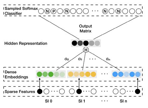 深度学习中不得不学的Graph Embedding方法 - 知乎