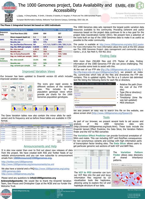 PPT - The 1000 Genomes project, Data Availability and Accessibility ...