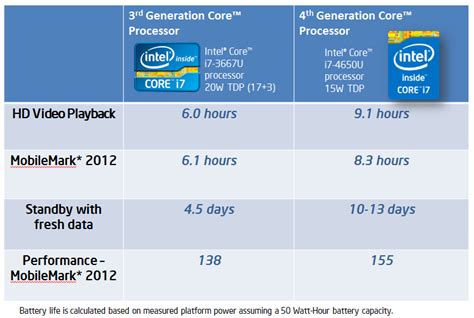 Intel Core I5 ราคา | รีวิว Huawei Matebook D15 (Intel Core I5 Gen 11Th ...