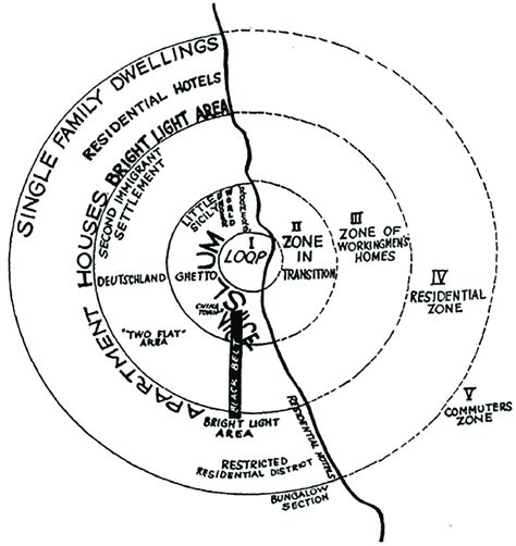 -Diagramme de la théorie des zones concentriques (Ernest Burgess, 1925 ...