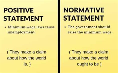 Which of the Following Is a Positive Macroeconomics Statement - HalliekruwRowland