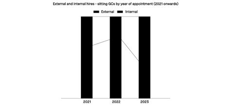 Highs and Lows in the FTSE 350: Why We Need Purposeful General Counsel ...