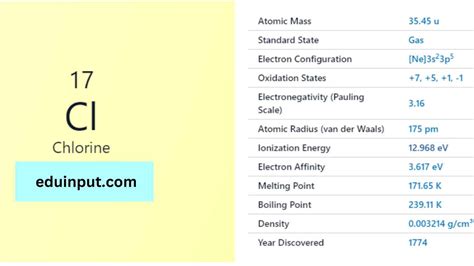 Chlorine-Discovery, Properties, And Applications