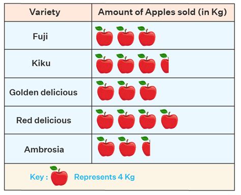 Pictorial graph - applicationsloki