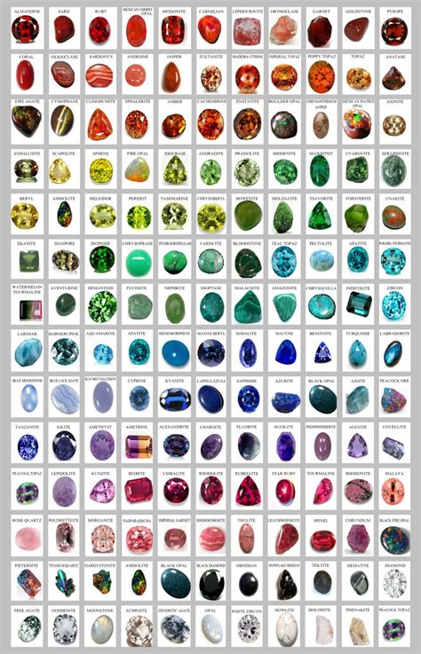 The World of Semi-precious Stone Sample Chart 13"x19" (32cm/49cm) Polyester Fabric Poster ...