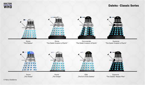 Daleks - Classic 60s by hdoddema on DeviantArt