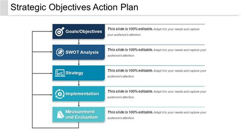 Strategic objectives action plan | Presentation Graphics | Presentation ...