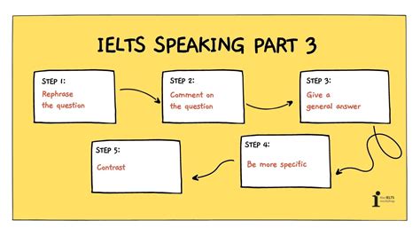 5 cách trả lời IELTS Speaking Part 3 khi gặp câu hỏi khó