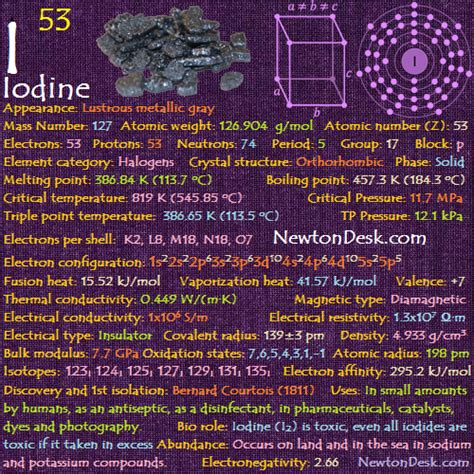 Iodine I (Element 53) of Periodic Table | Periodic Table FlashCards