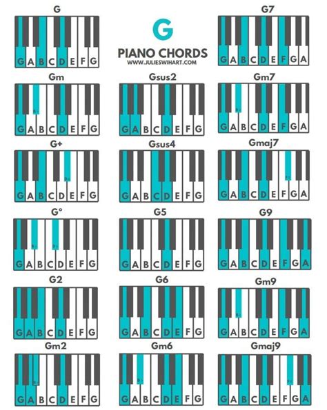 Piano Chords PDF - G Chords | Julie Swihart | Music theory piano, Piano ...