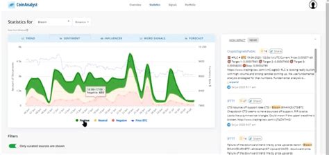 Introduction to CoinAnalyst Insights - CoinAnalyst