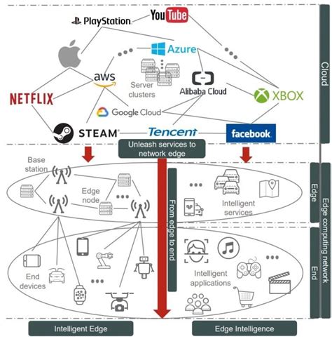 Artificial Intelligence of Things (AIoT) in 2024 - viso.ai