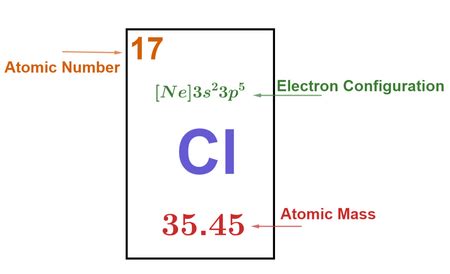 Aluminum Chloride | Formula, Molar Mass & Lewis Structure - Video ...