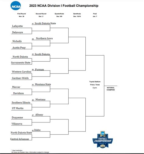 2023 FCS Bracketology 3.0: A reminder to play Division I teams on your ...