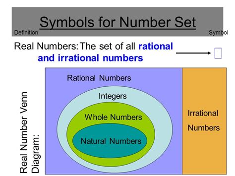 natural numbers symbol - Milk Push