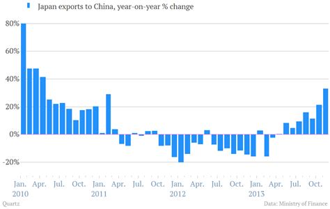 The China-Japan trade war is pretty much over—for now — Quartz