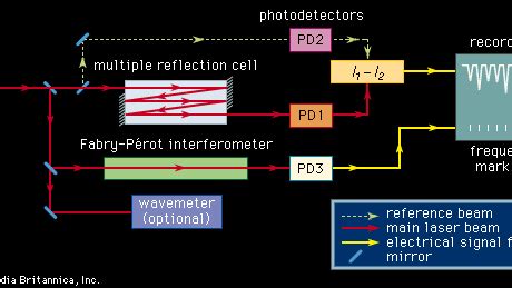 Absorption spectroscopy | science | Britannica