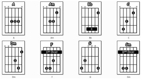 Großeltern besuchen schleppend Verordnung lemon tree easy guitar chords ...