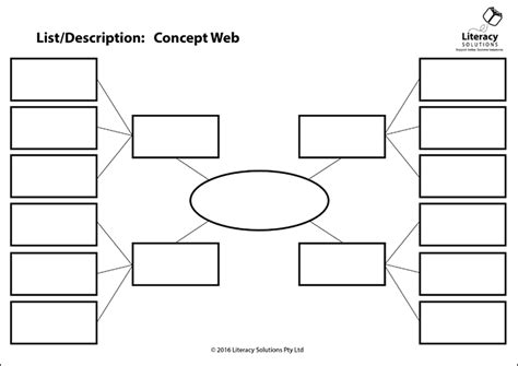 Graphic organiser sample 2 | Graphic organisers, Mind map template, Graphic organizers