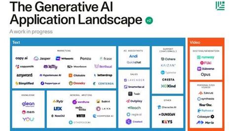 Mapping the pioneering Israeli Generative AI startups | Ctech