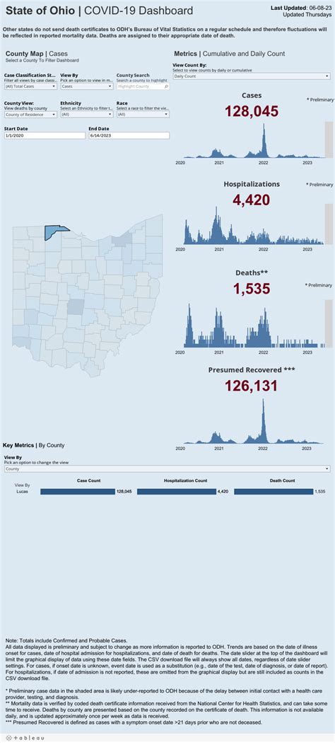 Coronavirus Information | Toledo Lucas County Health Department