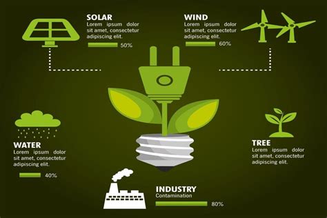 20+ Inventions That Need to Be Invented to Help the World - Energy Theory