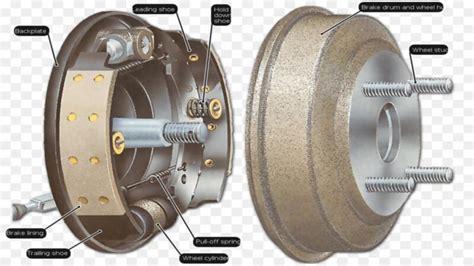 Difference Between Drum Brake vs Disc Brake - Explained in Detail