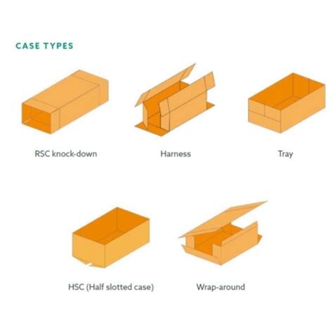 Case Style & Case Packing Basics » End of Line Packaging