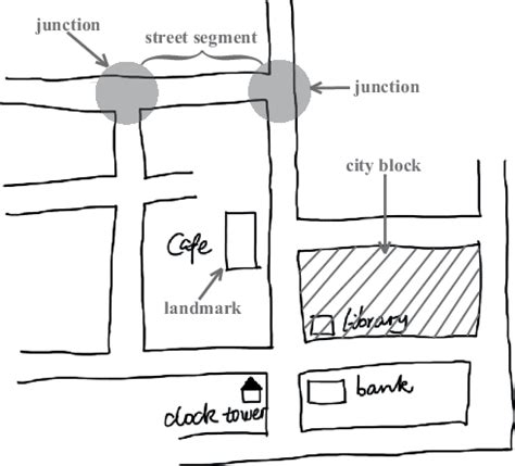 Figure 3 from Invariant spatial information in sketch maps - a study of ...