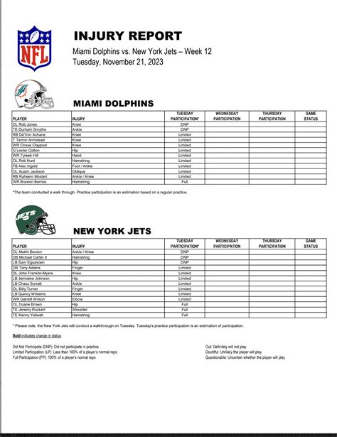 Dolphins vs. Jets: 12 players on Tuesday injury report