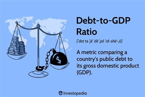 Debt-to-GDP Ratio: Formula and What It Can Tell You