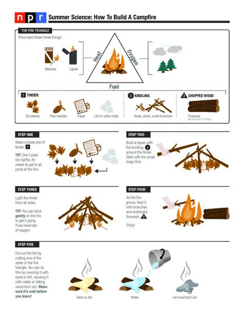 Teaching Cub Scouts How to Build a Fire | Cub Scout Ideas