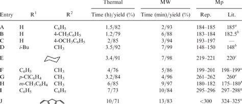 Synthesis of hydantoins by two methodologies | Download Table