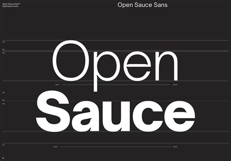 Open Sauce Sans Typeface on Behance