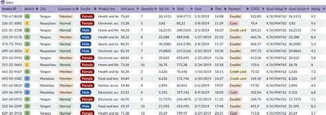 Pivot Table Examples: 62 use cases for 2022 to make you excel – Lumeer